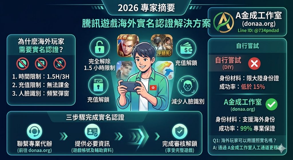 騰訊成長守護實名認證